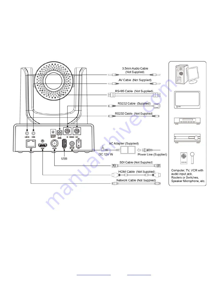 Prisual TEM-30N User Manual Download Page 5