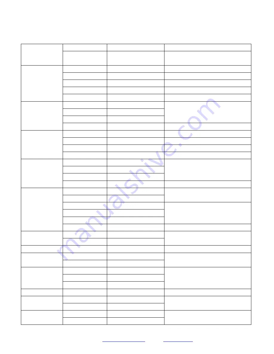 Prisual TEM-30N User Manual Download Page 20