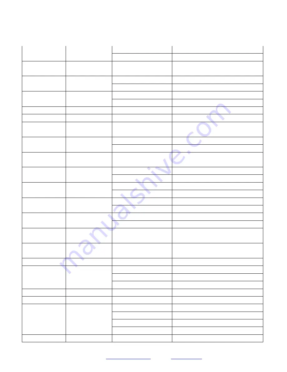 Prisual TEM-30V User Manual Download Page 23