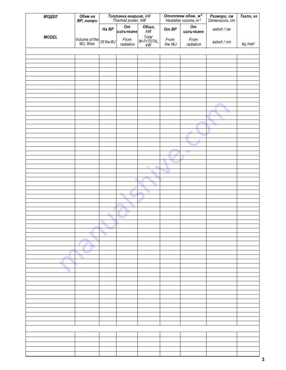 PRITY PRITY 1P34 Technical Description And Operating Instructions Download Page 3