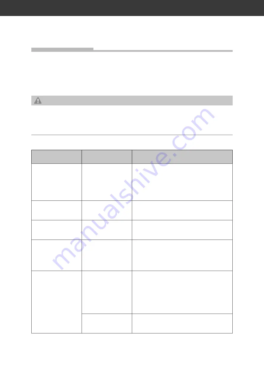 privileg SY-103E6S-E33-C55-L52-900 User Manual Download Page 22