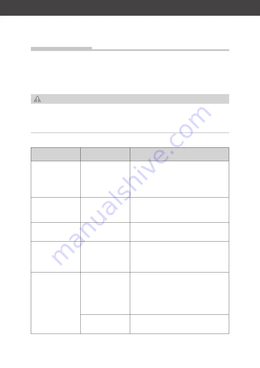 privileg SY-3388A5IS-E1-C29-L14-900 User Manual Download Page 22