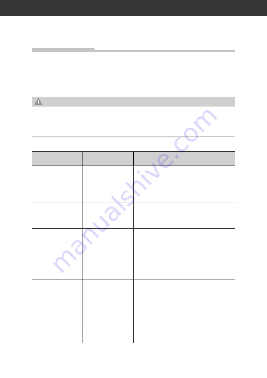 privileg SY-3388A5IS-E22-C55-L54-900 User Manual Download Page 21