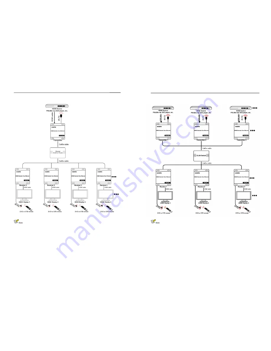 Pro 2 HDMIIPECOV2 Operating Instructions Manual Download Page 6