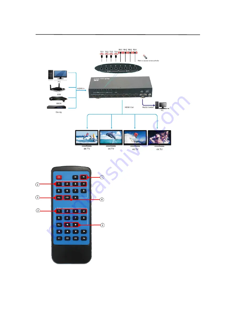 Pro 2 HDMIMX44RS Operating Instructions Manual Download Page 6