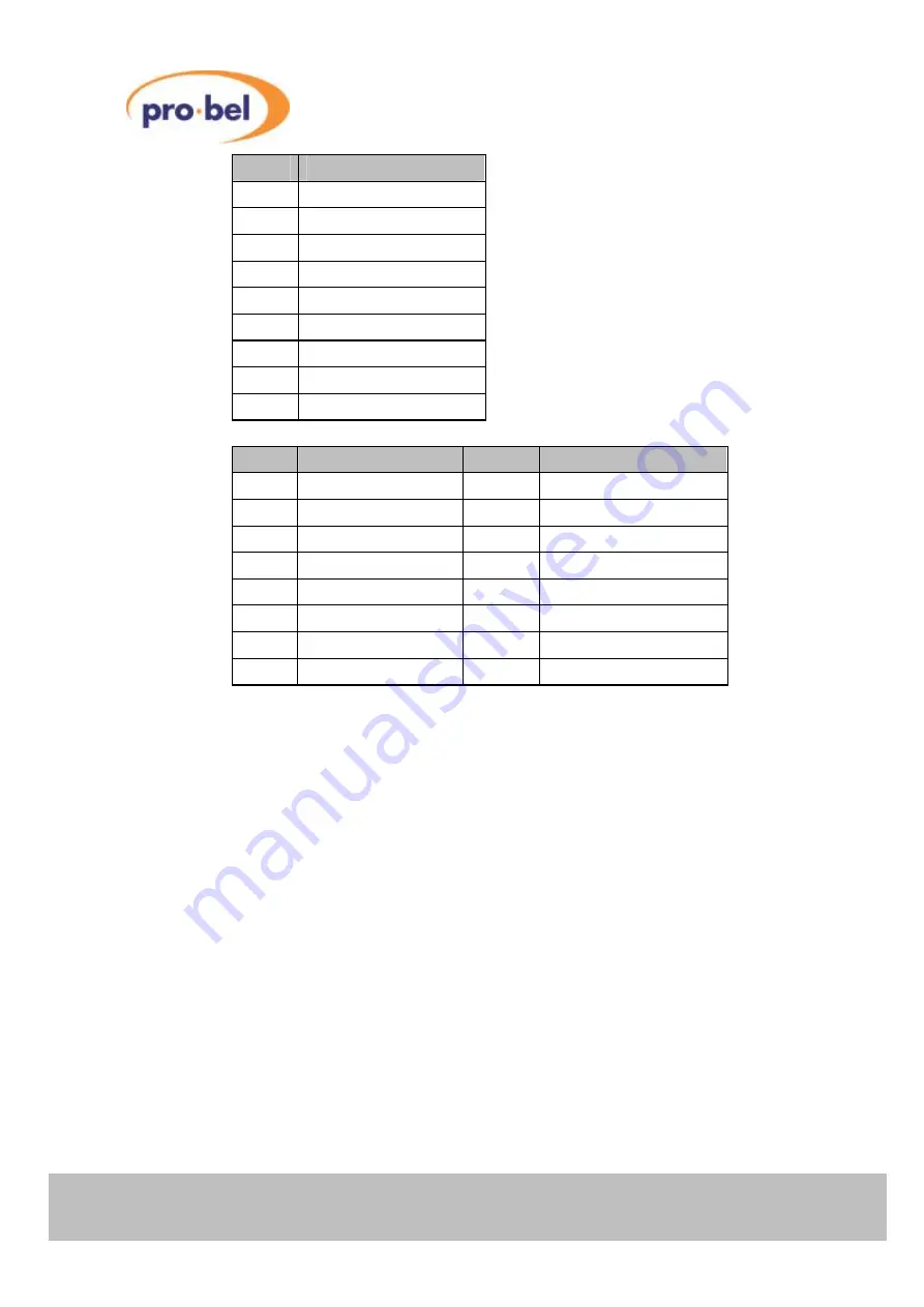 pro bel TX 520 Manual Download Page 50