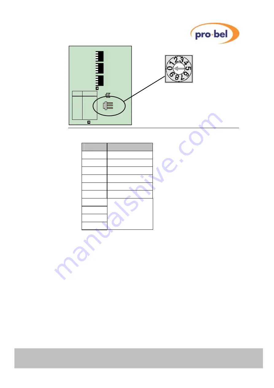 pro bel TX 520 Manual Download Page 79