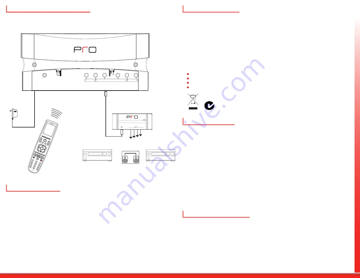 Pro Control Pro.ircb.4 Скачать руководство пользователя страница 2