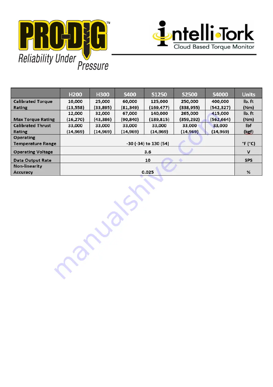 Pro-dig Intelli-Tork H200 Instruction Manual Download Page 12