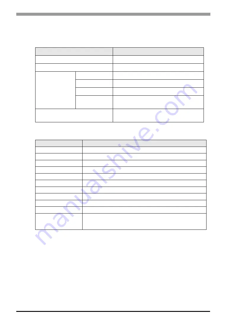 Pro-face FP3900-T41 Скачать руководство пользователя страница 25