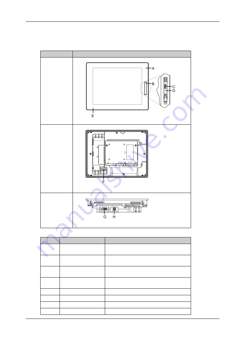 Pro-face FP5000 Series User Manual Download Page 28