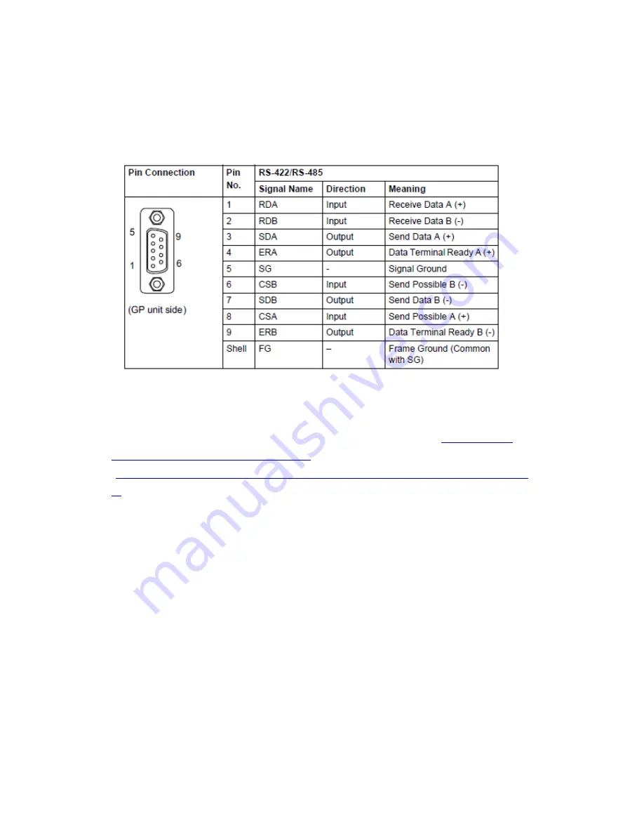 Pro-face GP-3300L Manual Book Download Page 44