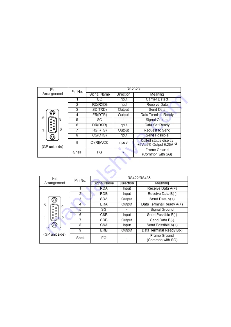 Pro-face GP-4000M Replacement  Manualbook Download Page 27