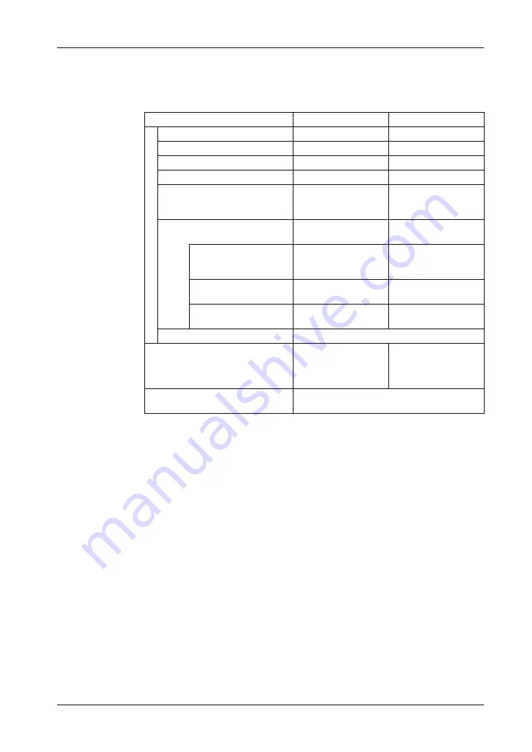 Pro-face GP-4200 Series Hardware Manual Download Page 118