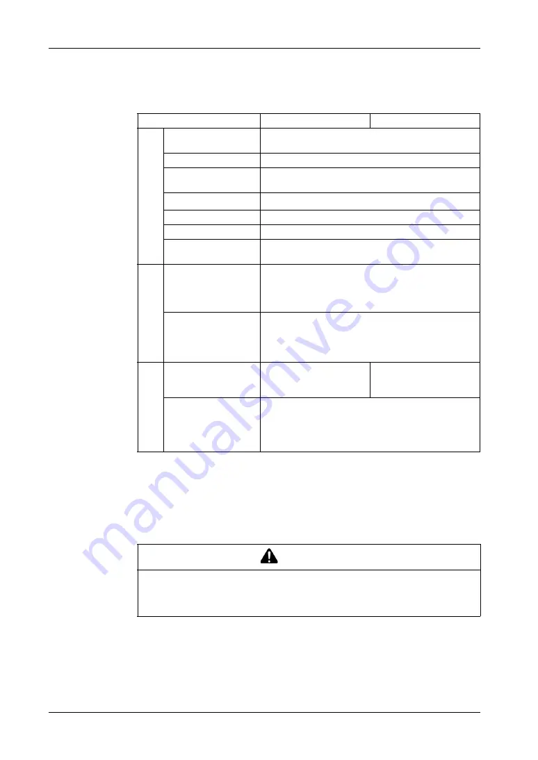 Pro-face GP-4200 Series Hardware Manual Download Page 119