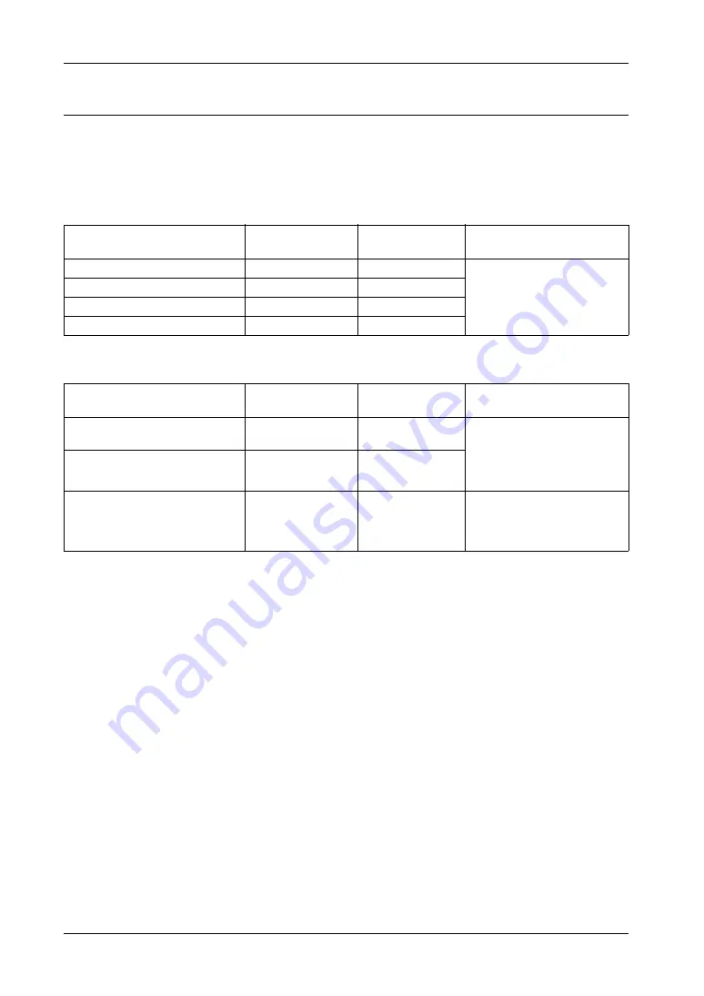 Pro-face GP-4200 Series Hardware Manual Download Page 175