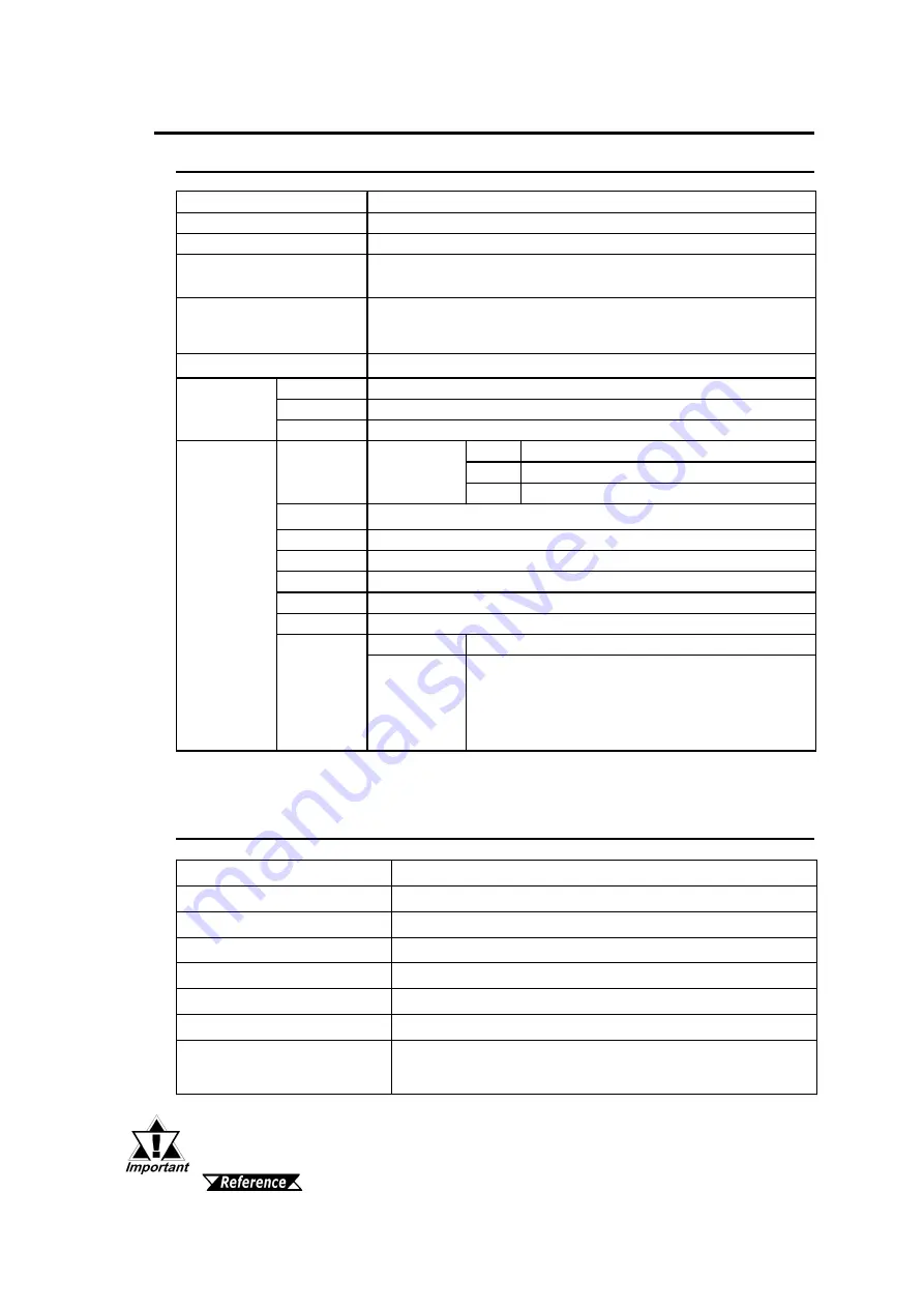 Pro-face PL-5900 Series User Manual Download Page 21