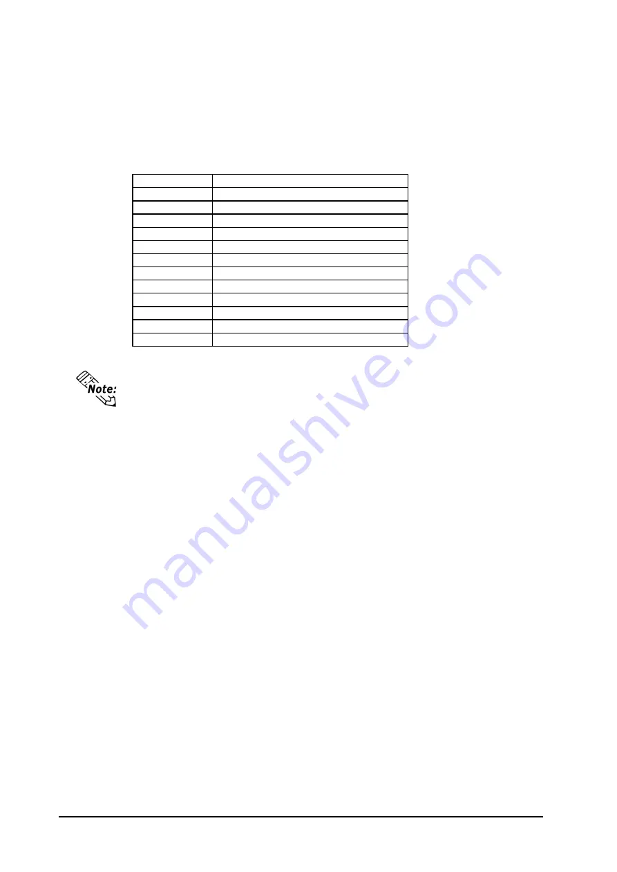 Pro-face PL-5900 Series User Manual Download Page 91