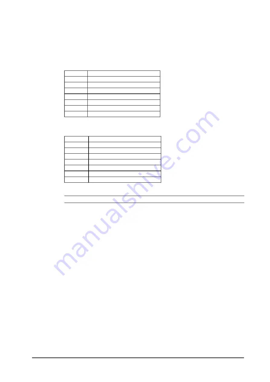 Pro-face PL-5900 Series User Manual Download Page 92