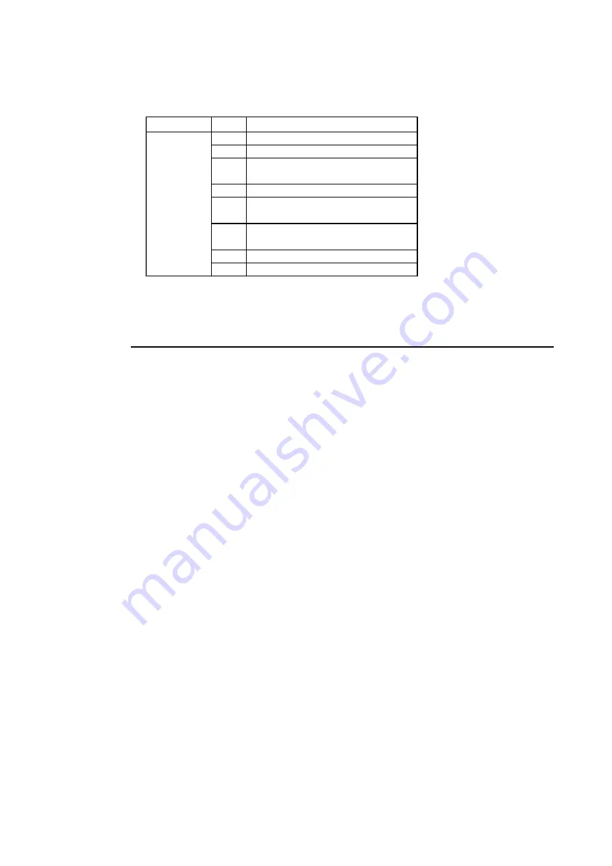 Pro-face PL-5900 Series User Manual Download Page 118