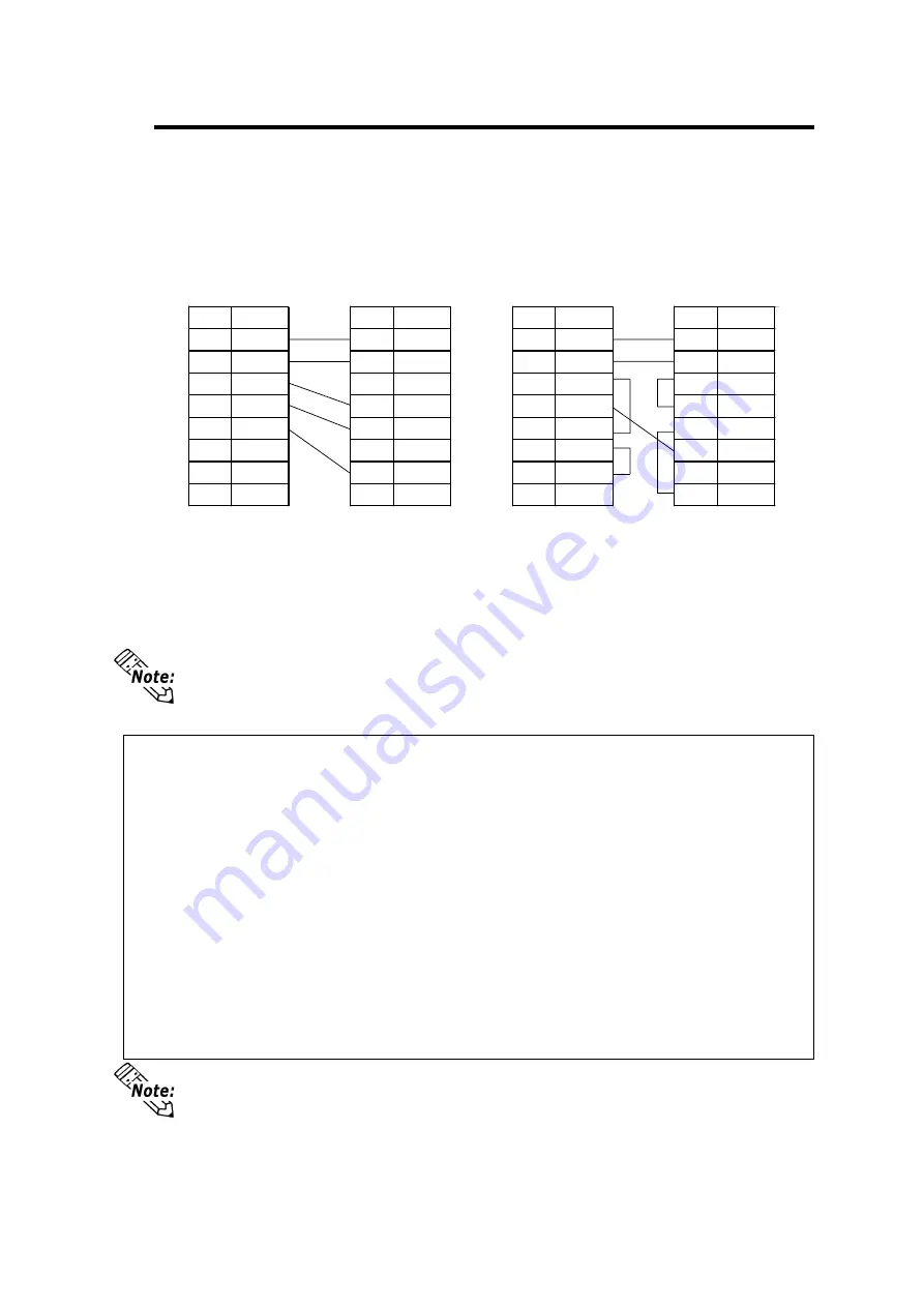 Pro-face PL-5900 Series User Manual Download Page 123