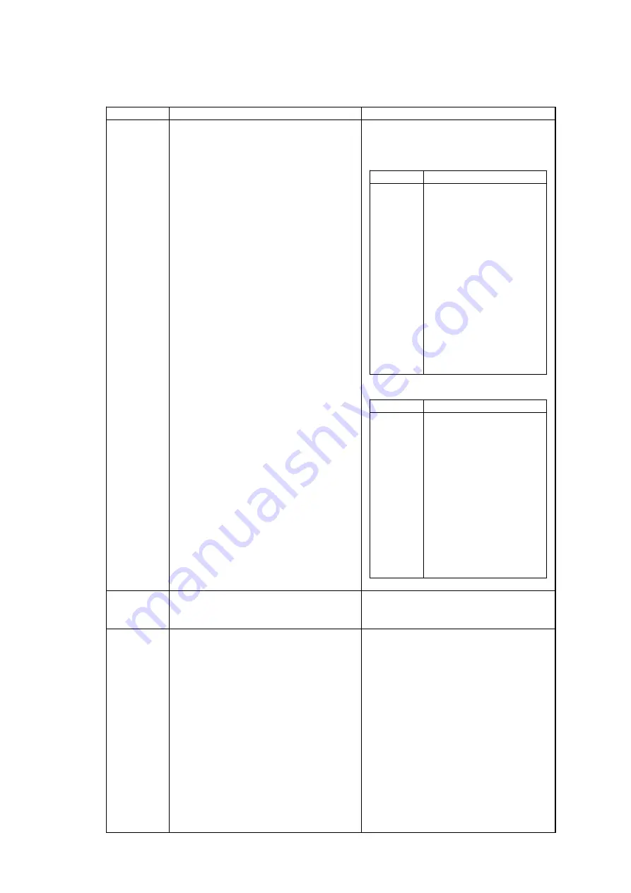 Pro-face PL-5900 Series User Manual Download Page 139