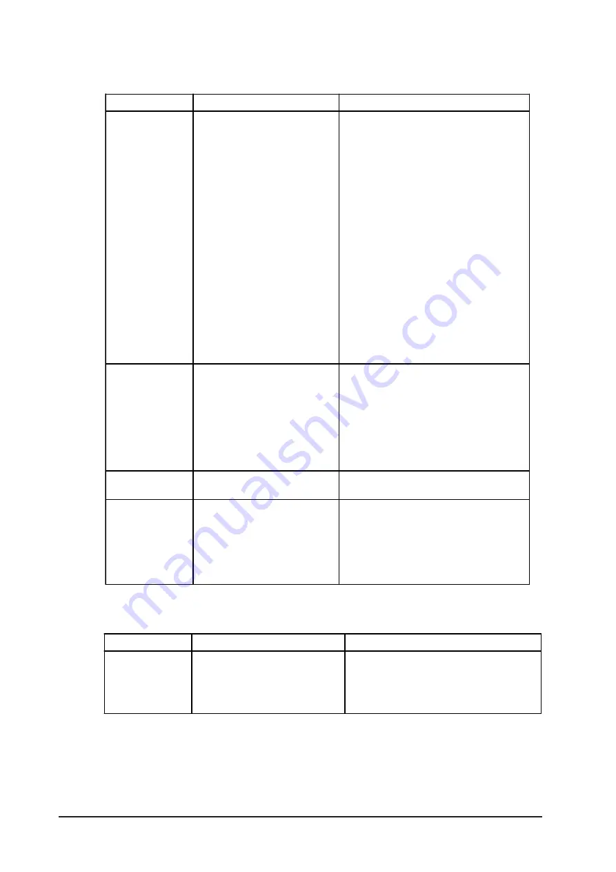 Pro-face PL-5910 Series User Manual Download Page 144