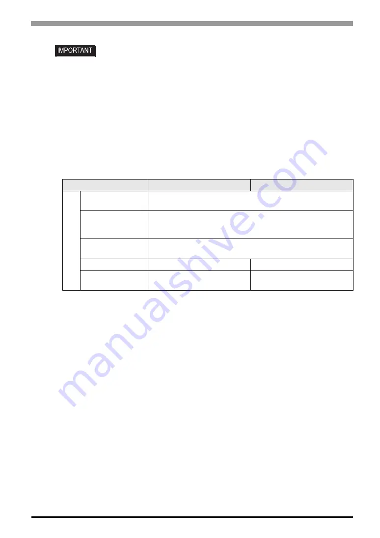 Pro-face PL-6930-T41 User Manual Download Page 28