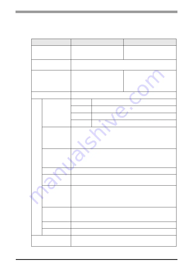 Pro-face PL-6930-T41 User Manual Download Page 34