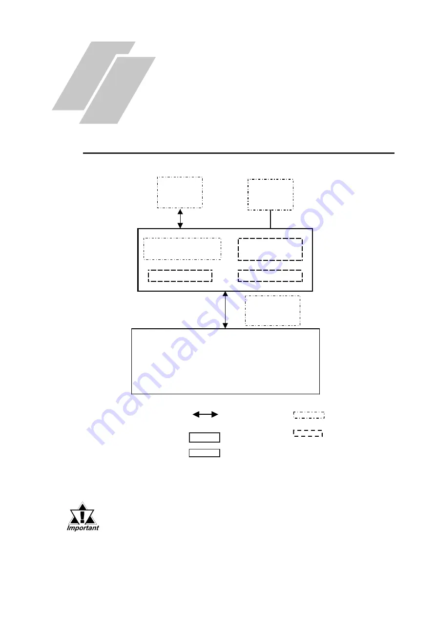 Pro-face PL-DU6900 User Manual Download Page 14