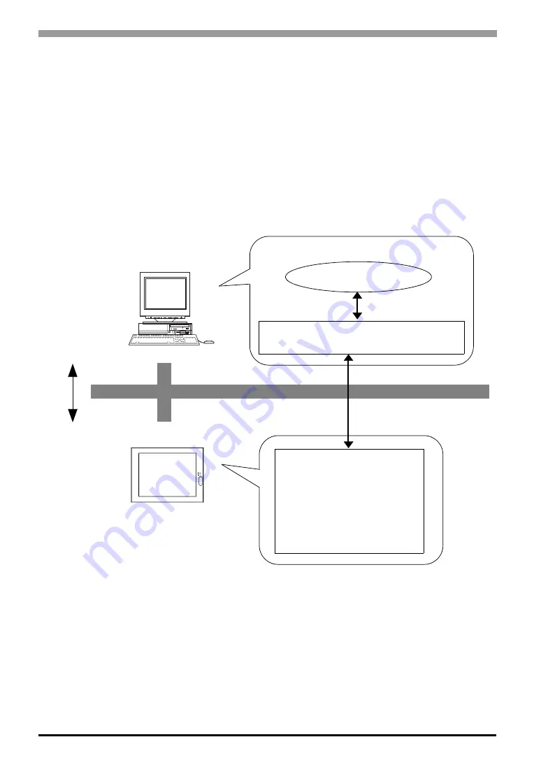 Pro-face PS-3700A Скачать руководство пользователя страница 99