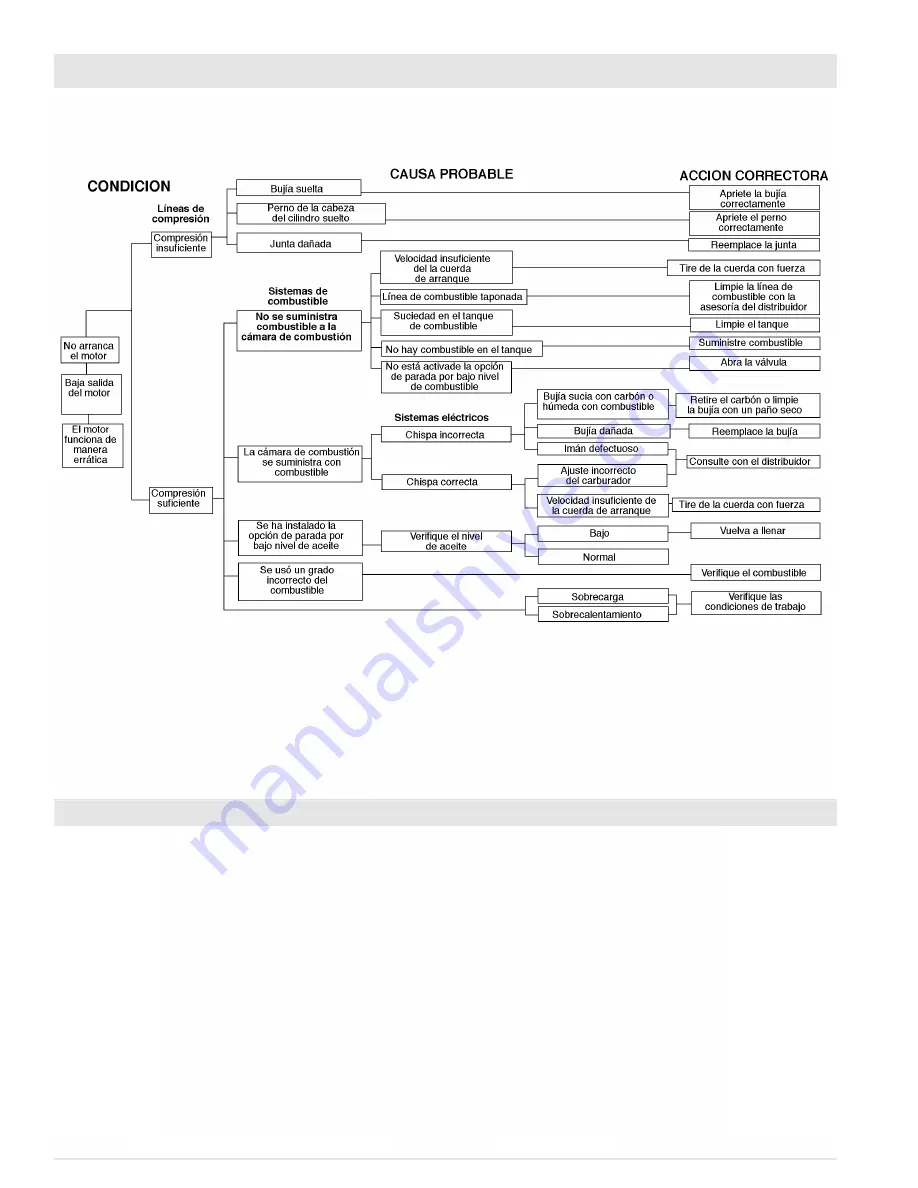 Pro Force PM0106000 Operator'S Manual Download Page 34