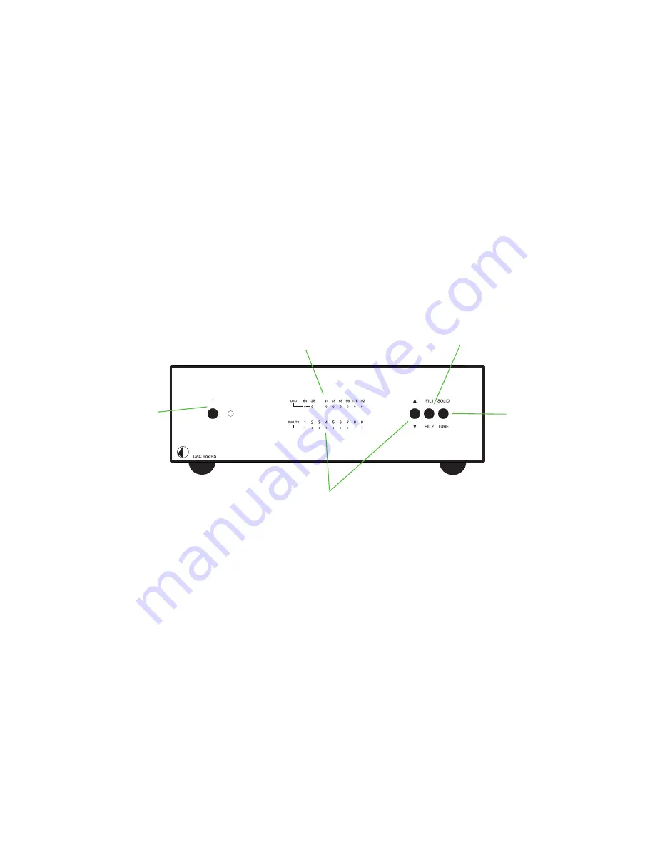 Pro-Ject Audio Systems DAC Box RS User Manual Download Page 5