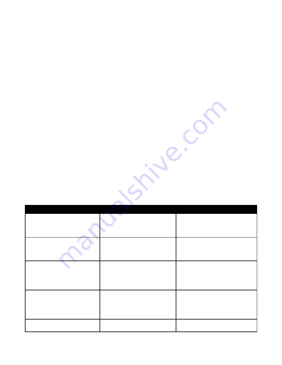 Pro-Lift F-2332JSC Operating Instructions & Parts Manual Download Page 23