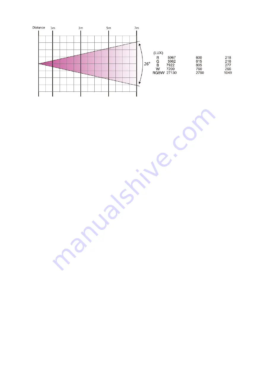 Pro Lighting FRAME PAR 7x12 User Manual Download Page 5