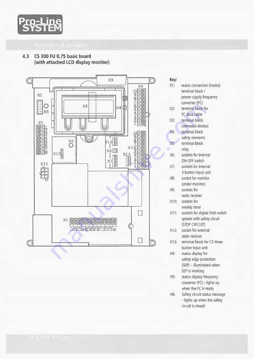 Pro-Line System CS300FU Скачать руководство пользователя страница 4
