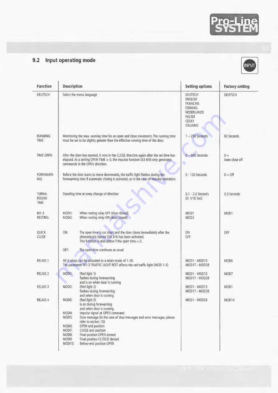 Pro-Line System CS300FU Operating Instructions Manual Download Page 17