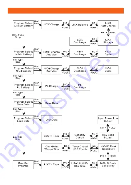 Pro-Peak Sigma EQ Hyper Operating Manual Download Page 10