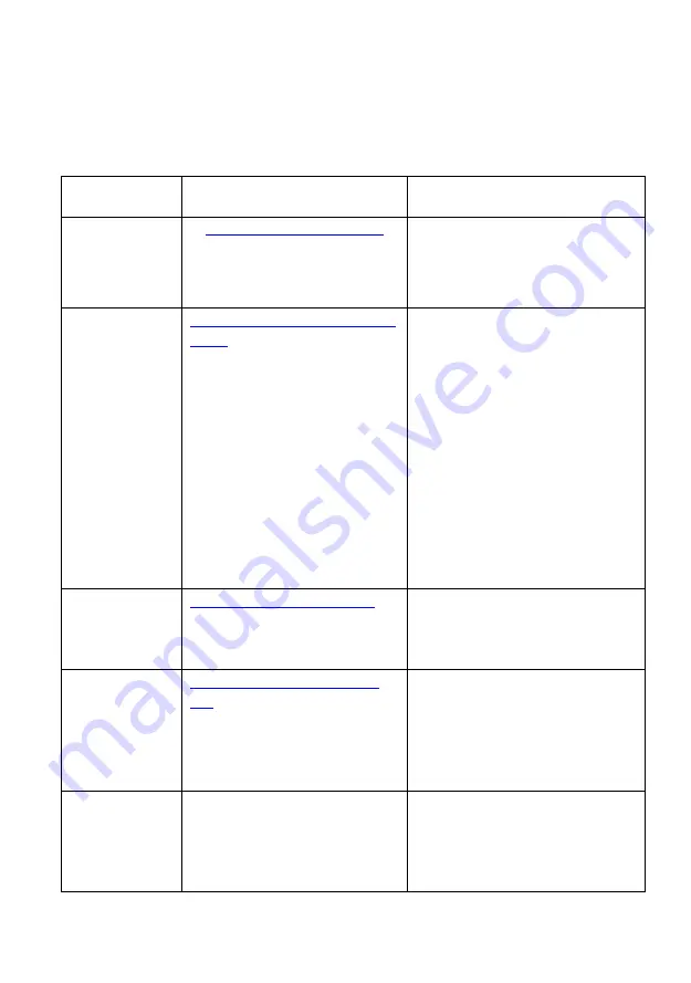 PRO SIGNAL PSG04173 Manual Download Page 31