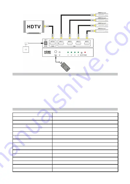 PRO SIGNAL PSG3056 Quick Start Manual Download Page 3