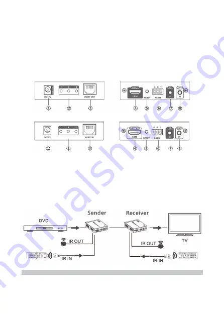 PRO SIGNAL PSG3082 Quick Start Manual Download Page 3