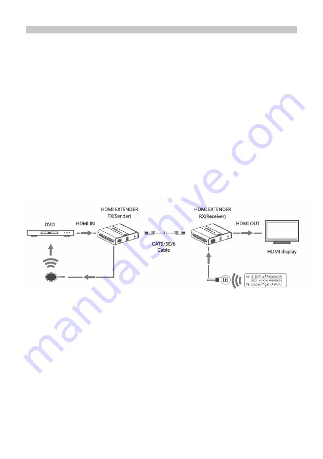 PRO SIGNAL PSG3444 Quick Start Manual Download Page 5