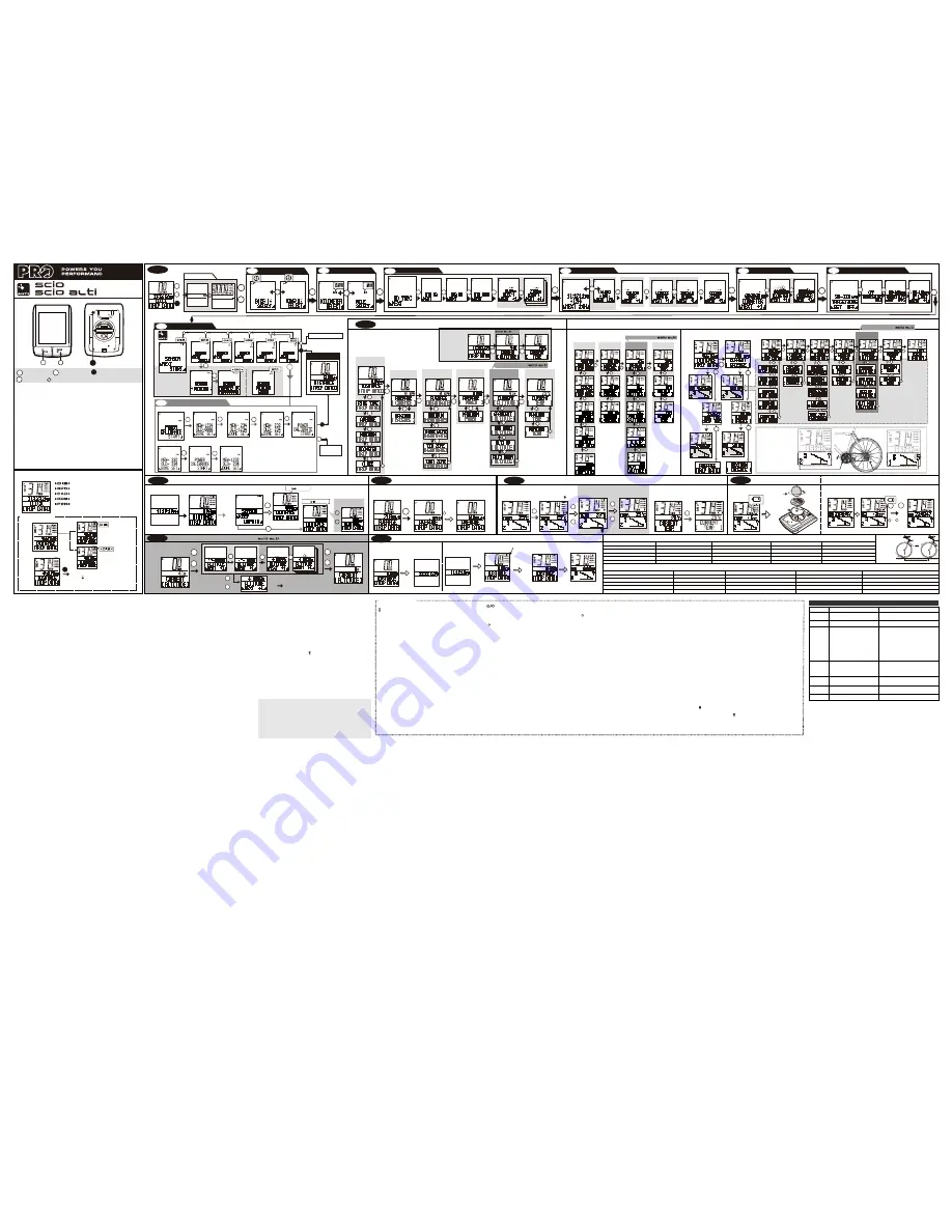 Pro SCIO Manual Download Page 1