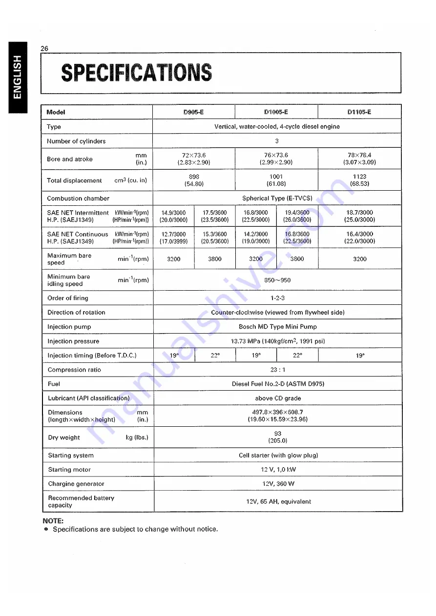 probst 5150.0022 Operating Instructions Manual Download Page 106