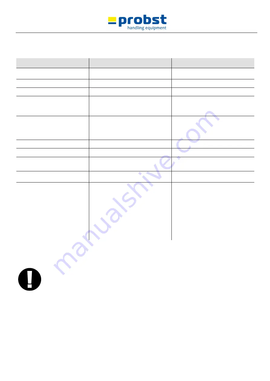 probst ASZ Operating Instructions Manual Download Page 20