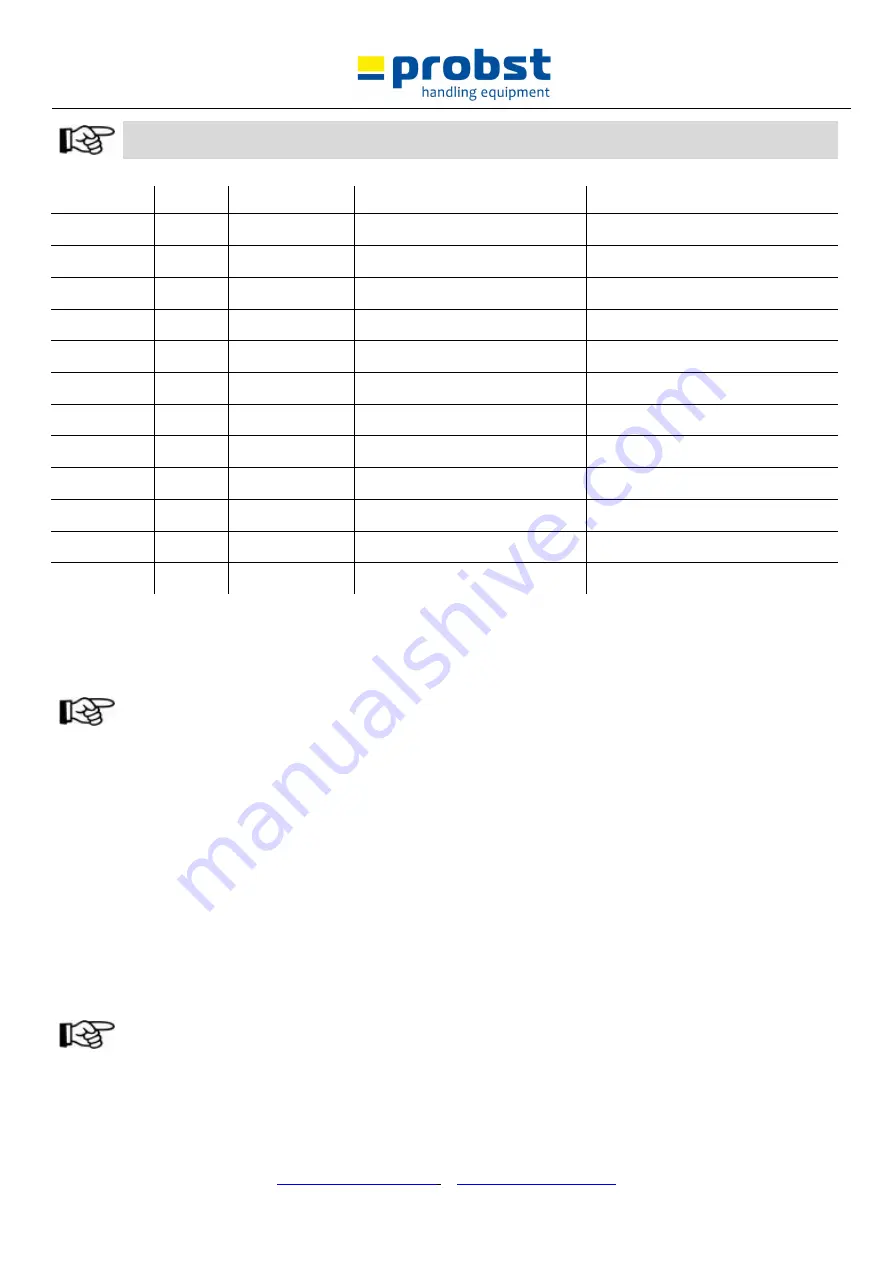 probst SDH-LIGHT Operating Instructions Manual Download Page 20