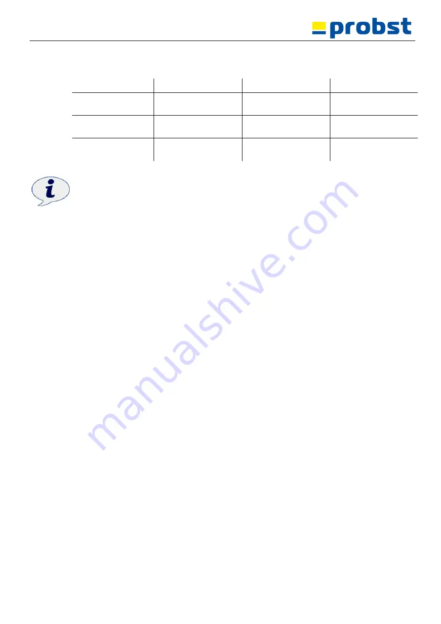 probst VZ-H-UNI-KV Operating Instructions Manual Download Page 102