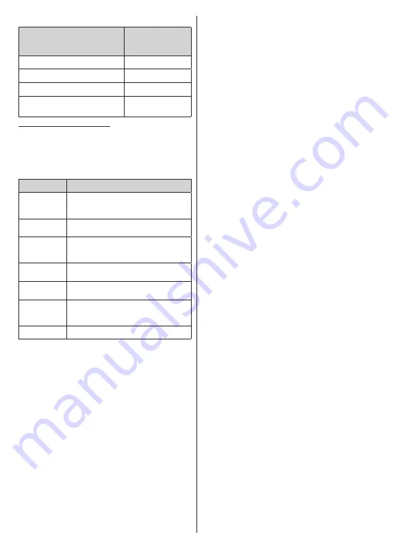 PROCASTER LE-24F421H Operating Instructions Manual Download Page 103