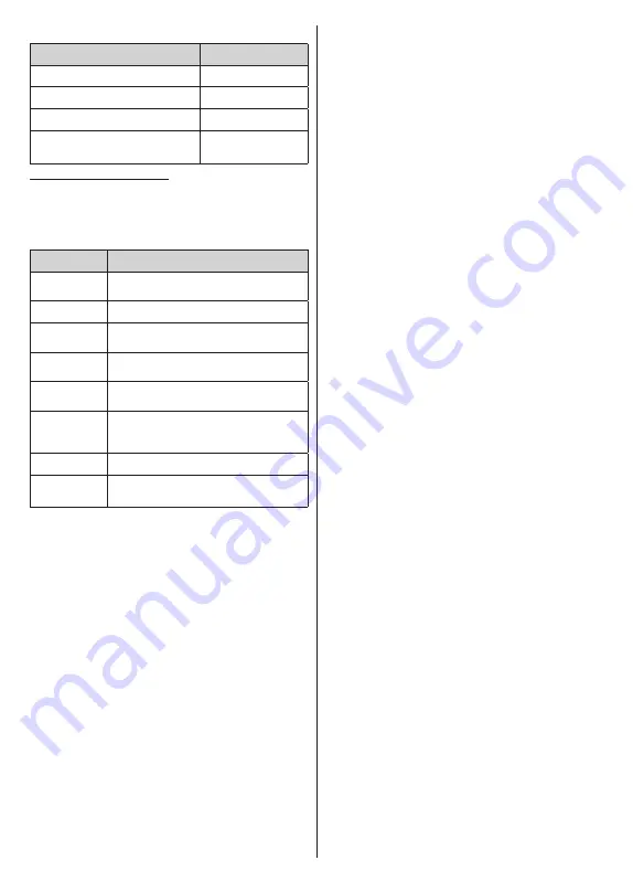 PROCASTER LE-32F433WH Operating Instructions Manual Download Page 9