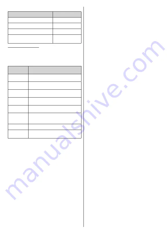 PROCASTER LE-32F433WH Operating Instructions Manual Download Page 39